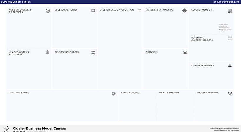 Building Better Cluster Business Models