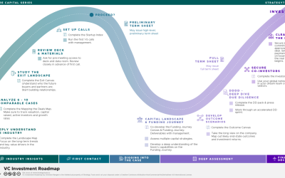 How a VC Invests: The Venture Investment Process